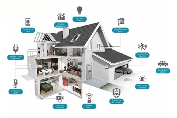 Thiết kế thi công nhà thông minh